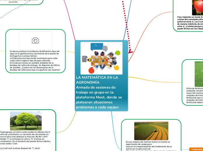 Aplicacion De Las Matematicas En La Agronomia www.mindomo.com